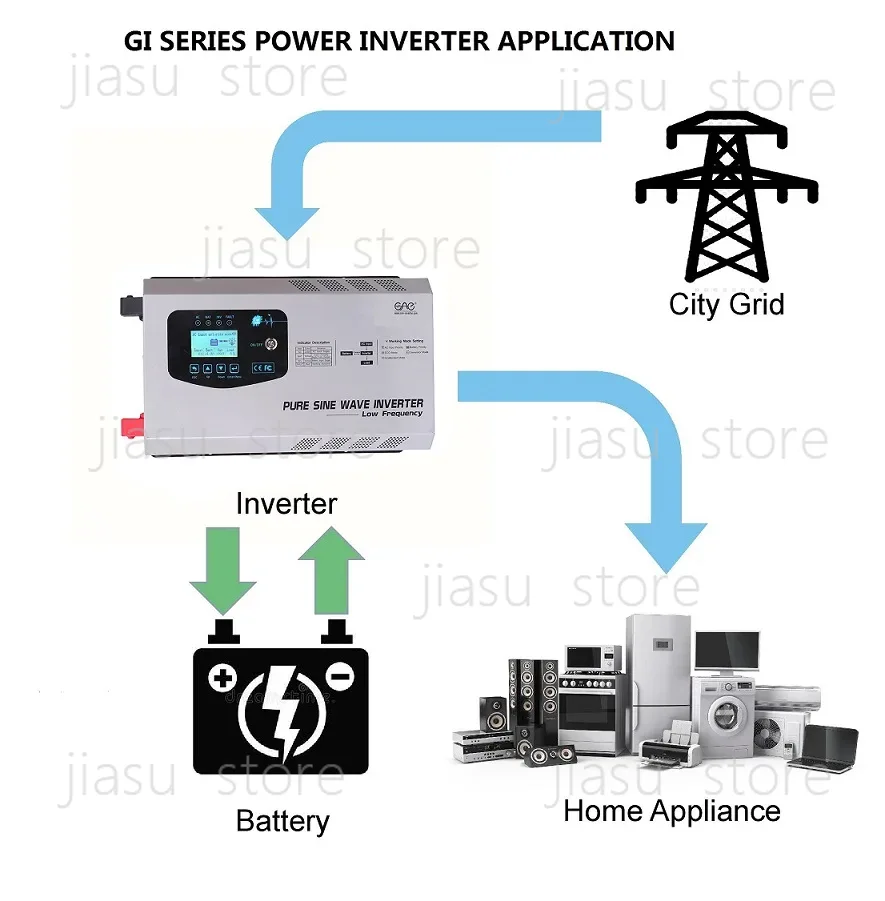 อินเวอร์เตอร์พลังงานแสงอาทิตย์ - Off Grid Solar Inverter 48V 6000W บทวิจารณ์และราคา